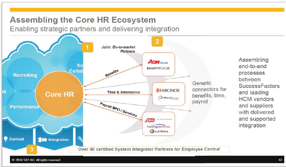 Ultimate Guide: Journey From On-premise SAP HCM & Payroll To SAP ...